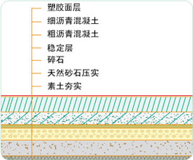 籃球場施工瀝青基礎(chǔ)要求